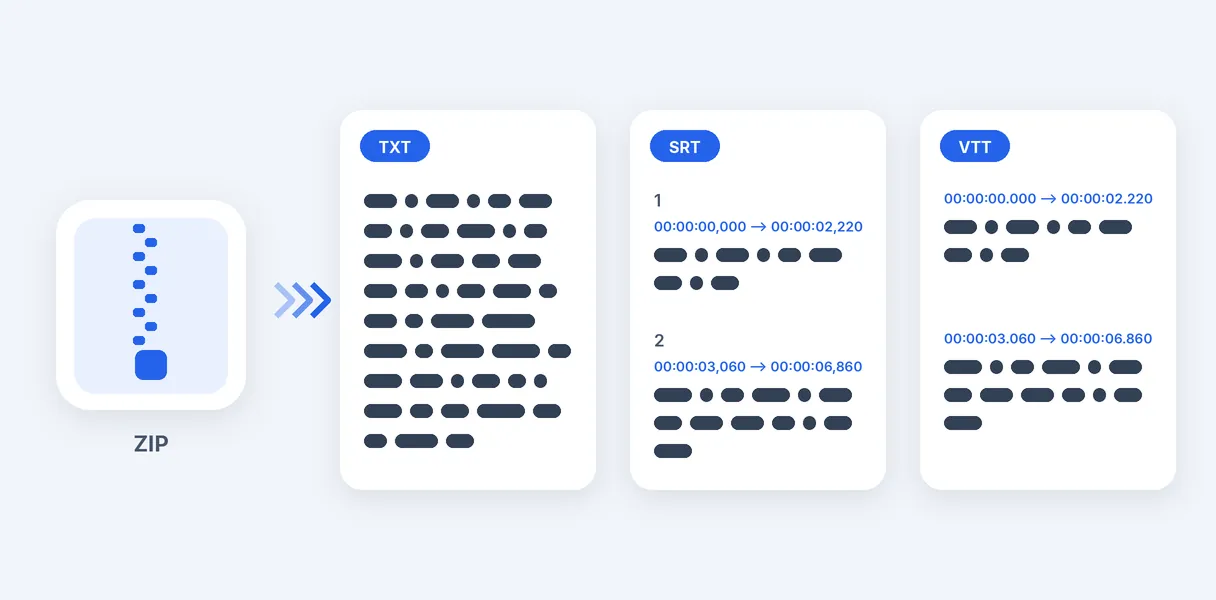 Vorteil — Audio zu Text: MP3 und Sprachmemos mit KI transkribieren