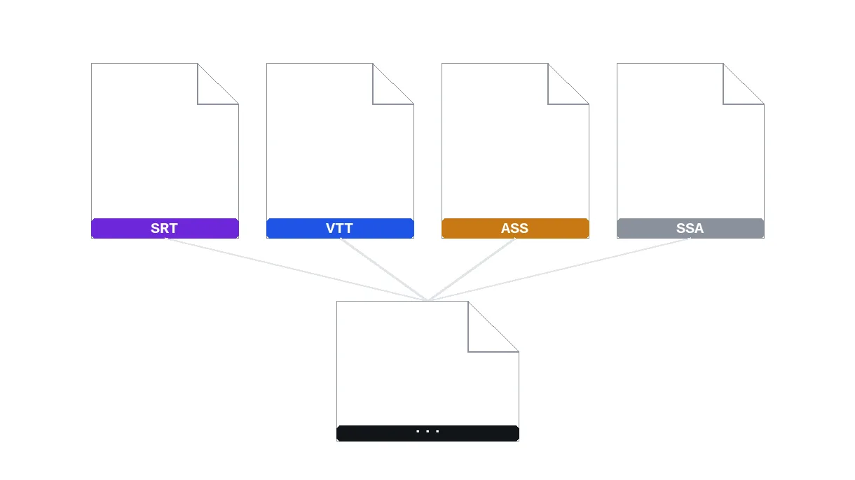 Vantaggio — Convertitore di sottotitoli — SRT, VTT, ASS online gratis
