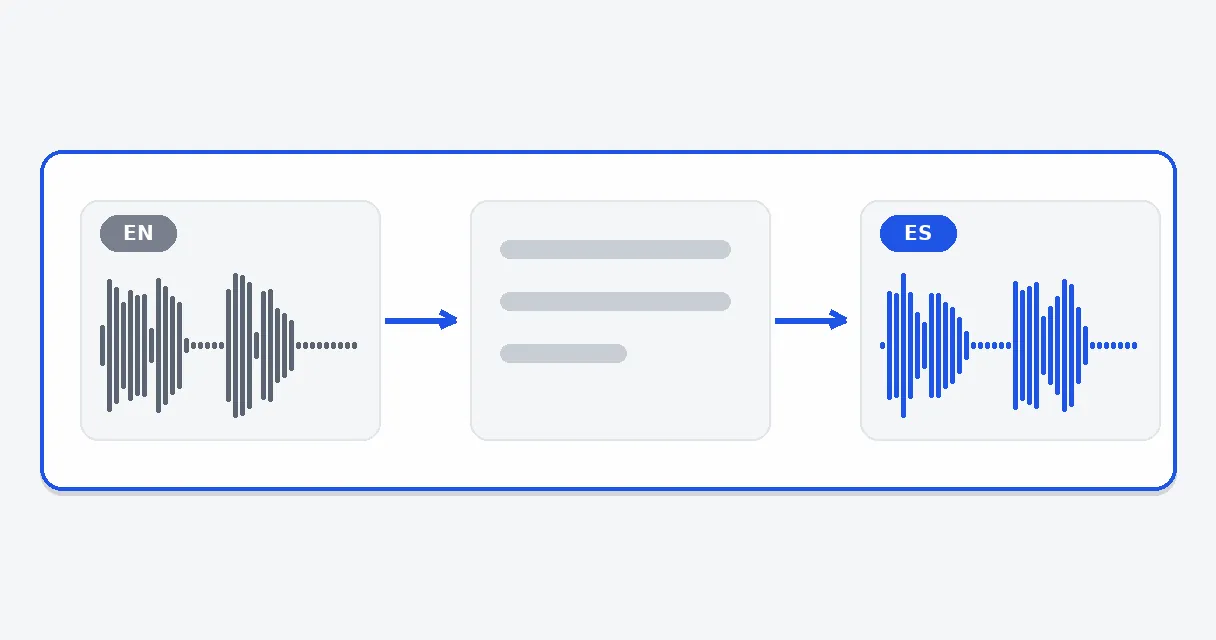 メリット — 動画をスペイン語に翻訳:AI音声とスペイン語字幕
